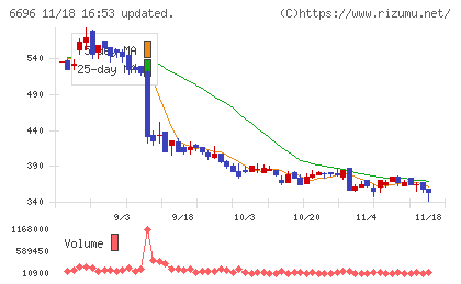 トラース・オン・プロダクトチャート