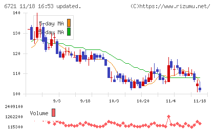 ウインテストチャート