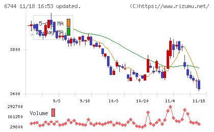 能美防災チャート