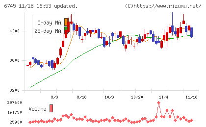 ホーチキチャート