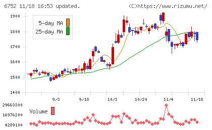 パナソニック　ホールディングスチャート