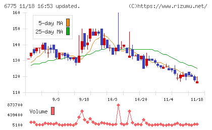 ＴＢグループチャート