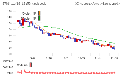 ＲＶＨチャート