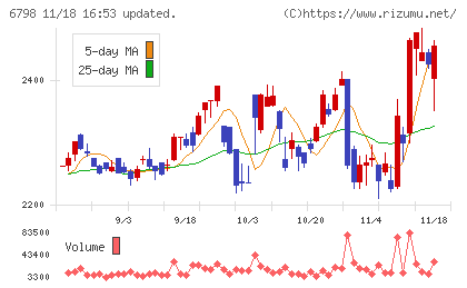 ＳＭＫチャート