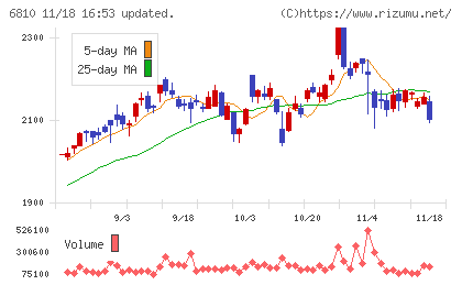 マクセルチャート