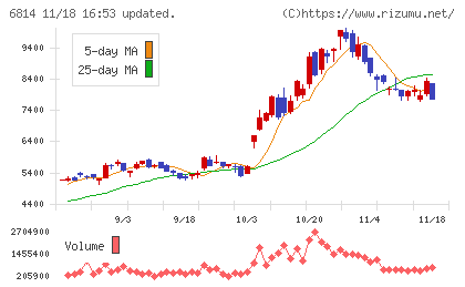 古野電気チャート