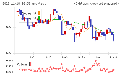 リオンチャート