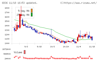 ぷらっとホームチャート