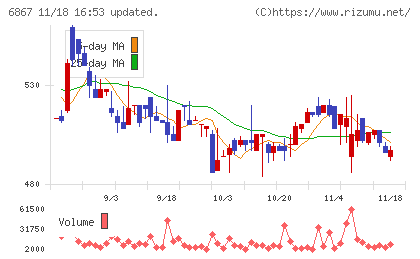 リーダー電子チャート