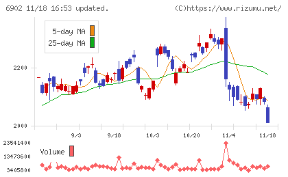 デンソーチャート