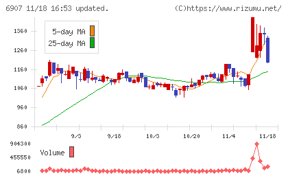 ジオマテックチャート