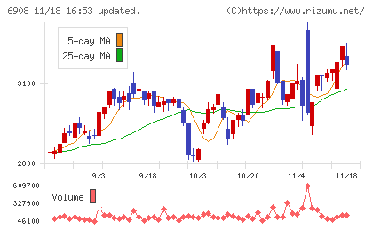 イリソ電子工業チャート