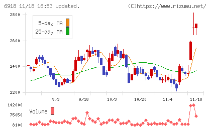 アバールデータチャート