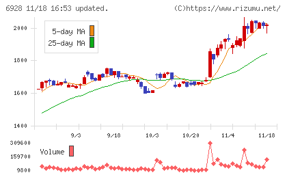 エノモトチャート