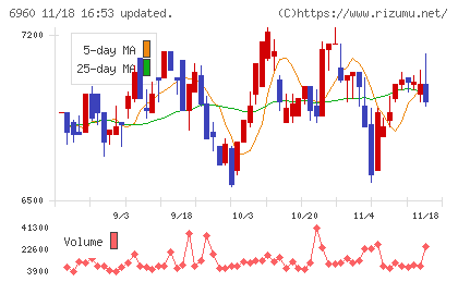 フクダ電子チャート