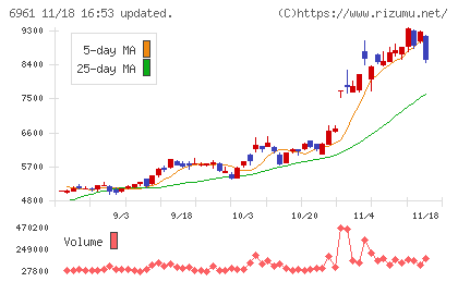 エンプラスチャート