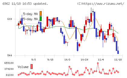 大真空チャート