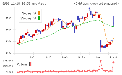 ニチコンチャート