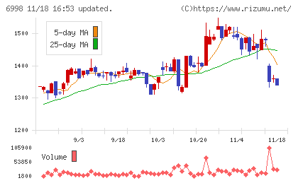 日本タングステンチャート