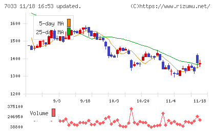 マネジメントソリューションズチャート