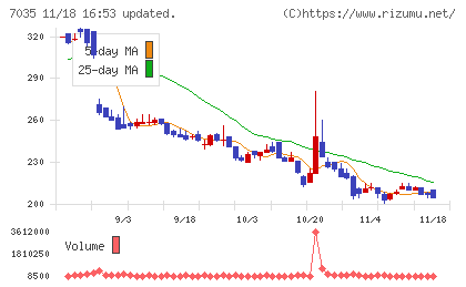ａｎｄ　ｆａｃｔｏｒｙチャート