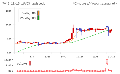 アルーチャート