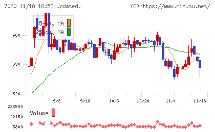 ギークスチャート