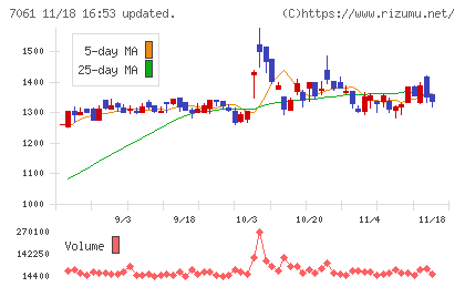 日本ホスピスホールディングスチャート