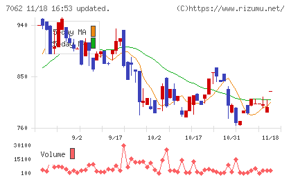 フレアスチャート