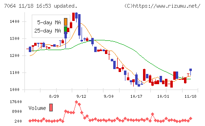 ハウテレビジョンチャート