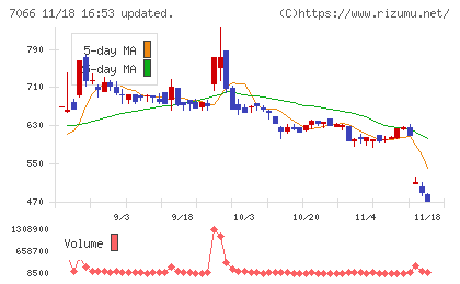 ピアズチャート