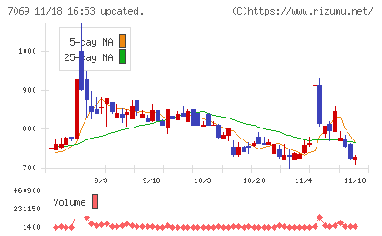 サイバー・バズチャート