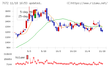 インティメート・マージャーチャート
