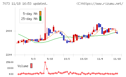 ジェイックチャート