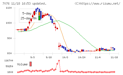 名南Ｍ＆Ａチャート