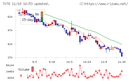 INCLUSIVEチャート