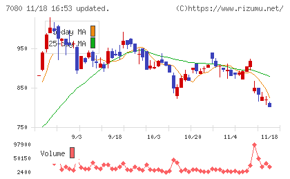 スポーツフィールドチャート