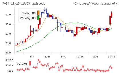 Ｓｍｉｌｅ　Ｈｏｌｄｉｎｇｓチャート