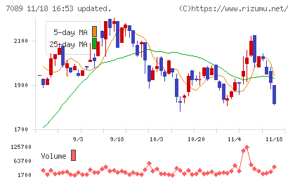 フォースタートアップスチャート