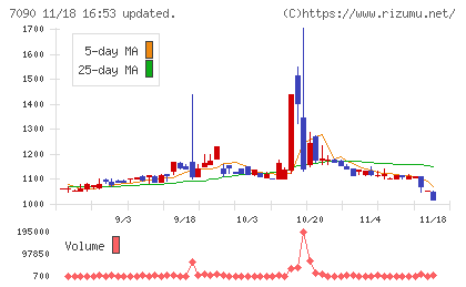 リグアチャート