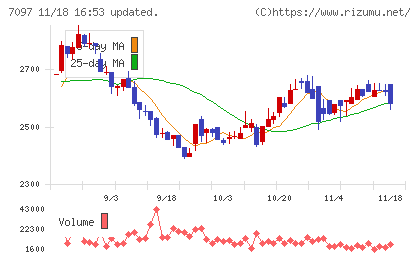 さくらさくプラスチャート
