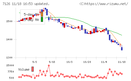 グローバルスタイルチャート