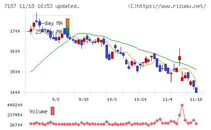 ジェイリースチャート