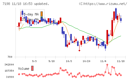ＳＢＩアルヒチャート