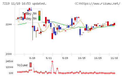 エッチ・ケー・エスチャート