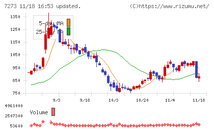 イクヨチャート