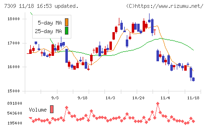 シマノチャート