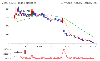 グッドパッチチャート