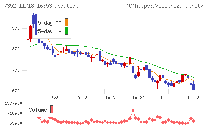 ＴＷＯＳＴＯＮＥ＆Ｓｏｎｓチャート