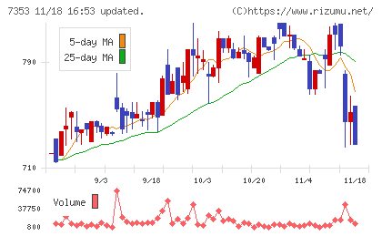 ＫＩＹＯラーニングチャート